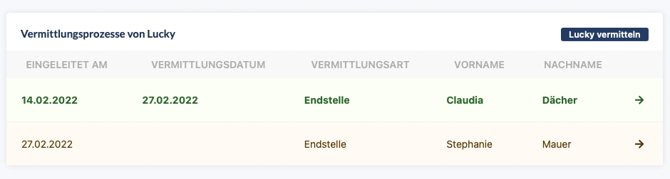 Liste der Vermittlungsprozesse im Tierprofil